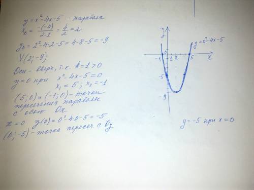 Постройте график функции у=х²-4х-5. найдите значение х, при каком у=(-5)