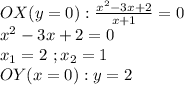OX(y=0):\frac{x^2-3x+2}{x+1}=0\\x^2-3x+2=0\\x_1=2\ ;x_2=1\\OY(x=0):y=2
