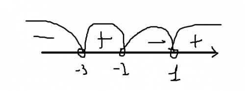 3х-5> 0 (х-8)(х+9)≥0 х²+5х+6≥0 (х-1)(х+2)(х+3)< 0
