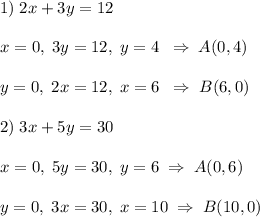 1)\; 2x+3y=12\\\\x=0,\; 3y=12,\; y=4\; \; \Rightarrow \; A(0,4)\\\\y=0,\; 2x=12,\; x=6\; \; \Rightarrow\; B(6,0)\\\\2)\; 3x+5y=30\\\\x=0,\; 5y=30,\; y=6\; \Rightarrow \; A(0,6)\\\\y=0,\; 3x=30,\; x=10\; \Rightarrow \; B(10,0)