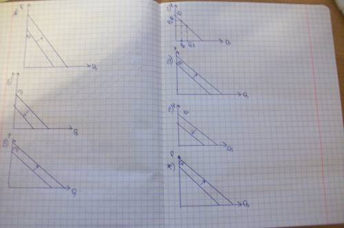 1.определите и изобразите на графике, как повлияют на положение кривой спроса на теннисные ракетки с