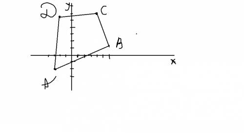 Вычислить углы трапеции авсd с координатами вершин а(-3; -2); в(6; 1); с(4; 7); d(-2; 5).