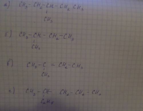 Написати структурні формули таких вуглеводнів: 3 метилпентан 2 метилбутан 2- метилбутен-2 2-етилпент