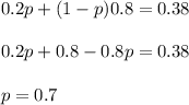 0.2p+(1-p)0.8=0.38\\ \\ 0.2p+0.8-0.8p=0.38\\ \\ p=0.7