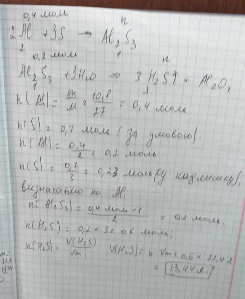 Алюміній маса якого становить 10,8 г сплавили із сіркою кількість речовини 0,7 моль одержану суміш п