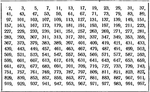 Есть ли среди данных чисел простые запиши 1,11,21,31,41,51,61,71,81,91.а. б 2,12,22,32,42,52,62,72,8