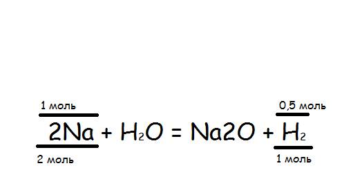 Вычислите,какой объем водорода выделиться при взаимодействии 23г натрия с водой