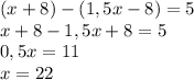 (x+8)-(1,5x-8)=5\\x+8-1,5x+8=5\\0,5x=11\\x=22