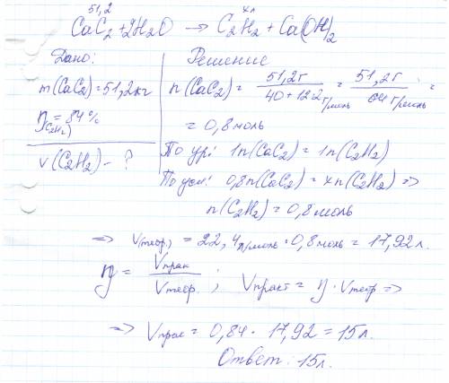Вычислите объем ацетилена (н. выделившегося при взаимодействии 51,2 кг карбида кальция с водой. выхо