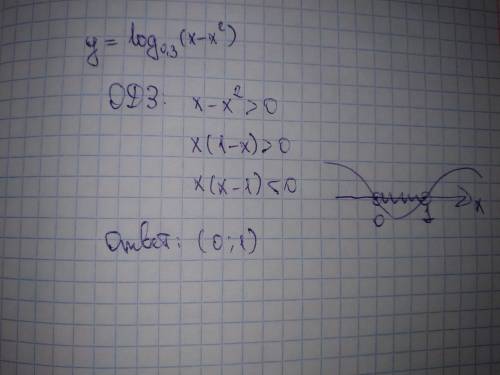 Найдите область определения функции y=log0,3 (x-x^2)