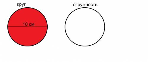 Имеется круг,диаметр которого 10см.найдутся ли две точки этого круга,расстояние между которыми; 5см;