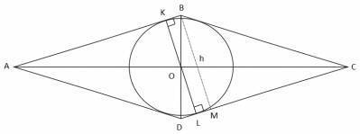 Высота в ромбе равна 2. найдите площадь круга, вписанного в ромб, если угол ромба равен 30 градусов.