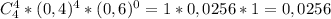 C_{4}^{4}*(0,4)^4*(0,6)^0=1*0,0256*1 =0,0256