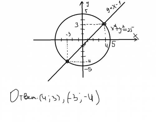 Решите графически систему уравнений x^2+y^2=25 y=x-1 !