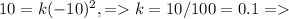 10 = k(-10)^2, = k = 10/100 = 0.1 =