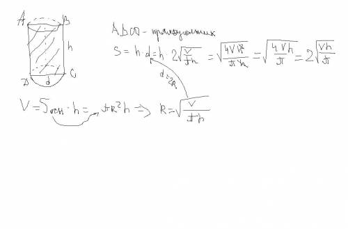 Объём цилиндра равен v , а его высота-h . найдите площадь осевого сечения цилиндра. в ответе должно