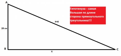 Катет прямокутного трикутника = 28 см., різниця двох інших його сторін дорівнює 8 см. знайти у санти