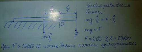 На прямоугольной горизонтальной платформе лежит однородная массой 200 кг, расположенная перпендикуля
