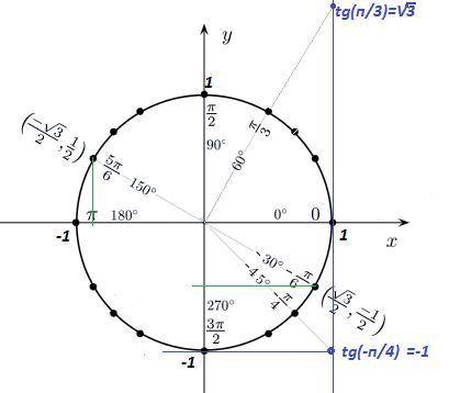 Сравните arcsin (-1/2) и arctg(-1) arccos(-√3/2) и arctg√3