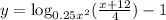 y=\log_{0.25x^2}( \frac{x+12}{4})-1