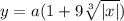 y=a(1+9 \sqrt[3]{|x|} )