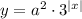 y=a^2\cdot3^{|x|}