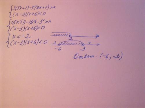 Решите систему неравенств: {3(5x+1)-5(3x+1)> x {(x-3)(x+6)< 0