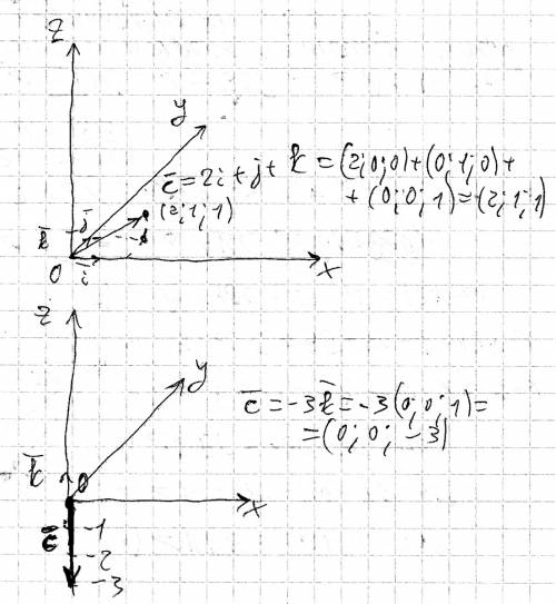 Впрямоугольной системе координат постройте вектор с началом в начале координат: а) 2i+j+k б) -3k