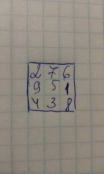 Всвободных клетках квадрата 1 разместить ещё числа 3 4 5 6 9 так чтобы получить магический квадрат