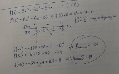 Найти наибольшее и наименьшее значение функции f(x)=2x^3+3x^2-36x на (-4; 3)