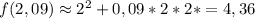 f(2,09) \approx 2^2 + 0,09*2*2* = 4,36