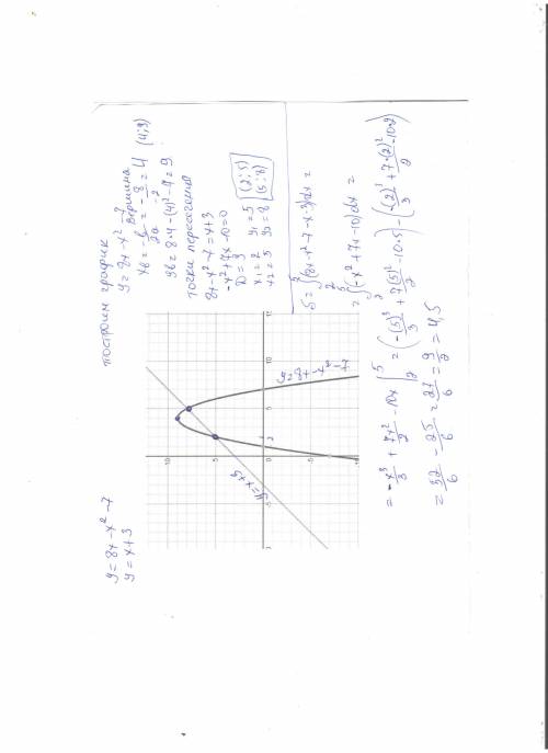 Найдите площадь фигуры , ограниченной заданными линиями. y=8x-x^2-7 y=x+3