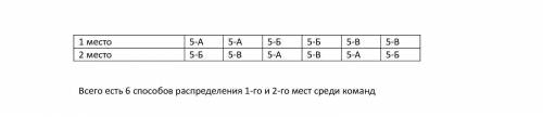 Вфутбольном турнире участвуют команды 5 а класса , 5 б класса и 5 в класса .сколько существует распр