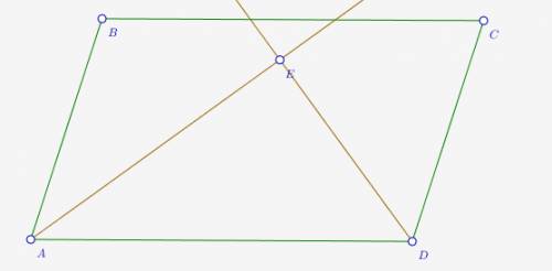 Докажите что биссектрисы углов прилежащих к одной стороне параллелограмма пересекаются под прямым уг