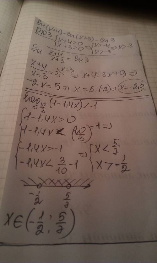 1) найдите корень уравнения ln (x+4)—ln (x+3)= ln3 2) решительно неравенство log 10\3 (1—1,4x) <