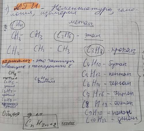 Предельные углеводороды, гомологический ряд,изомерия и номенклатура, метан​