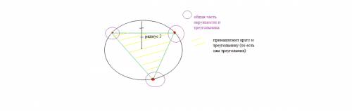 3класс начерти окружность радиусом 3 см. отметь на окружности три точки и соедини их отрезками так,