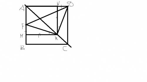 Вквадрат abcd вписан квадрат amkn так, что точка k делит диагональ ac в отношении 1: 3, считая от то