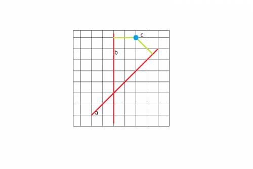 Проведите прямые a и b ,пресекающиеся под углом 45*. отметьте точку не принадлежащую этим прямым.про