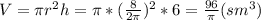 V=\pi r^2h=\pi*(\frac{8}{2\pi})^2*6=\frac{96}{\pi}(sm^3)