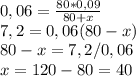 0,06 = \frac{80*0,09}{80+x} \\ 7,2 = 0,06(80-x) \\80-x = 7,2/0,06 \\ x = 120-80=40