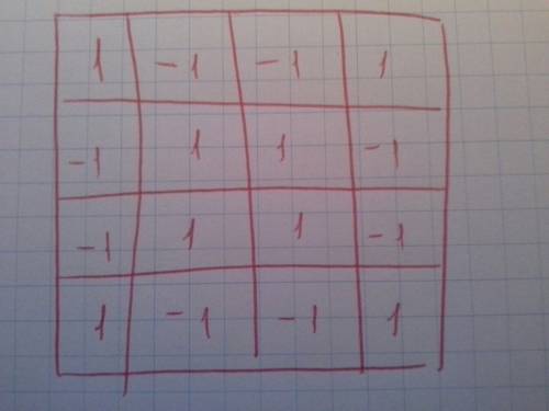 Сколькими можно расставить числа 1 и -1 во всех клетках таблицы 4x4 так, чтобы сумма всех чисел в ка