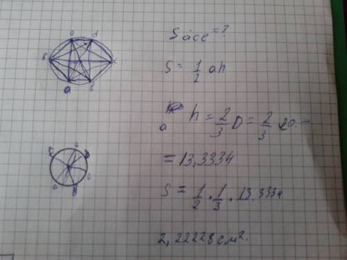 Окружность радиуса 10 см описана около правильного шестиугольника abcdef.чему равна площадь треуголь