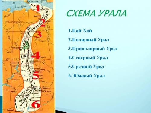 1)нанесите на контурную карту уральские горы и покажите границы отдельных частей уральской горной си
