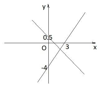 1) постройте прямые в одной системе координат и укажите координаты точки их пересечения. проверьте р
