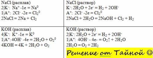 Составьте схемы электролиза: а)раствора и расплава хлорида натрия; b)раствора и расплава гидроксида