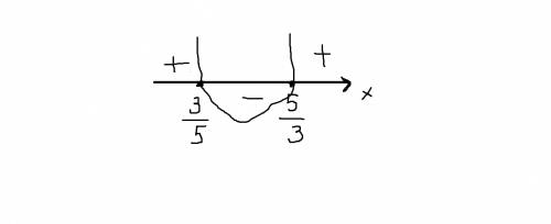 Найти корни уравнения 15x^2-34x+15> или=0