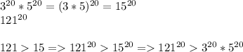 3^{20}*5^{20}=(3*5)^{20}=15^{20}\\121^{20}\\\\12115 = 121^{20}15^{20}=121^{20}3^{20}*5^{20}