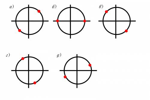 Отметьте точки единичной окружности , соответствующие углам альфа, для каждого из которых выполняетс