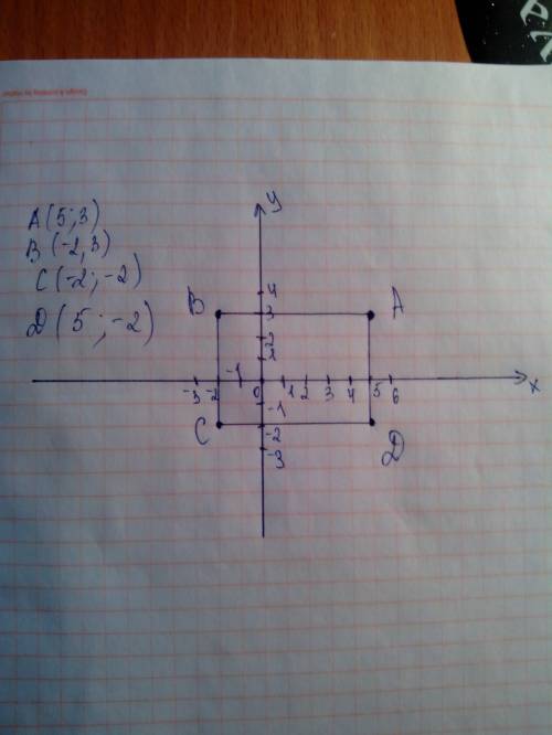 На координатной плоскости отметьте точки: а (5; 3), в (-2; 3), с (-2; -2). постройте четвертую точку